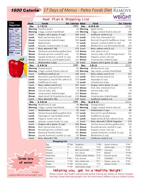 Sample Of 2000 Calorie Meal Plan