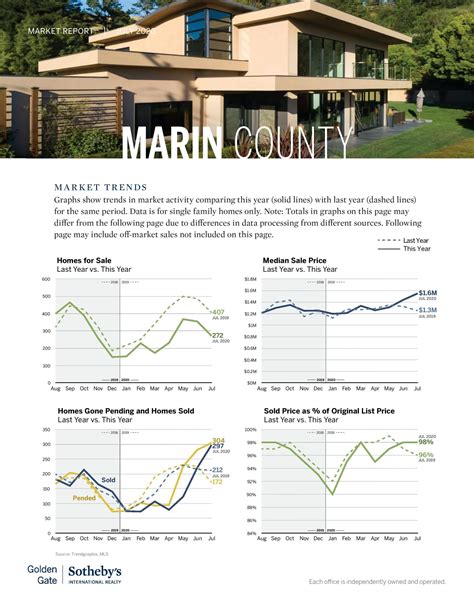 A Comprehensive Guide to Linq Pierce County Real Estate Market 3
