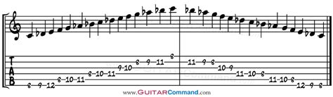 Phrygian Dominant Guitar Scale TAB, Notation & Diagrams.