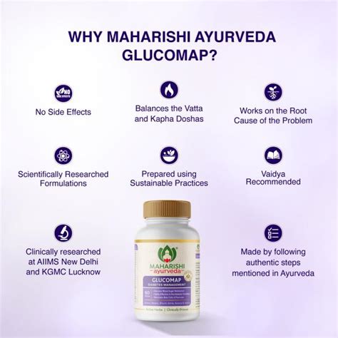 Maharishi Ayurveda Glucomap Tablet 60 Tab Jiomart