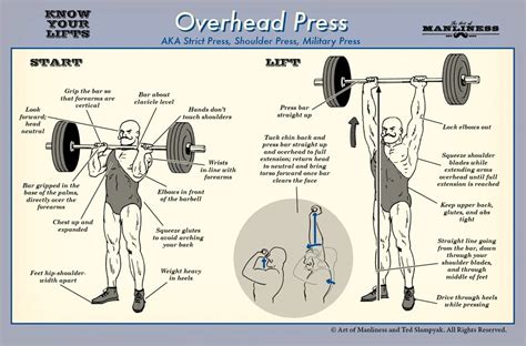 overhead barbell press