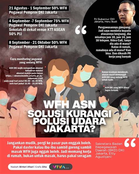 Infografik Wfh Asn Solusi Kurangi Polusi Udara Jakarta