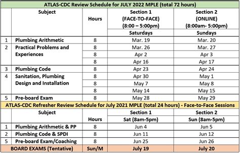 Master Plumber Review Schedule For JULY 2022 MPLE ATLAS CDC Review Center