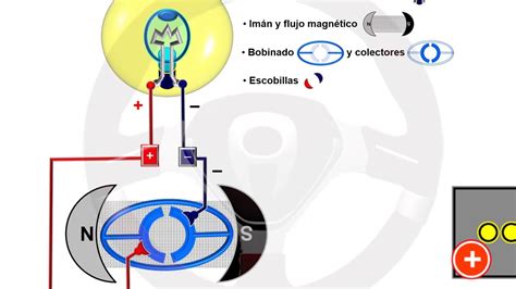 De La D Namo Al Alternador Youtube