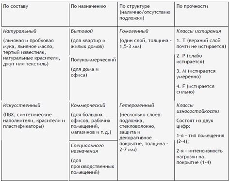 Виды Линолеума Фото – Telegraph