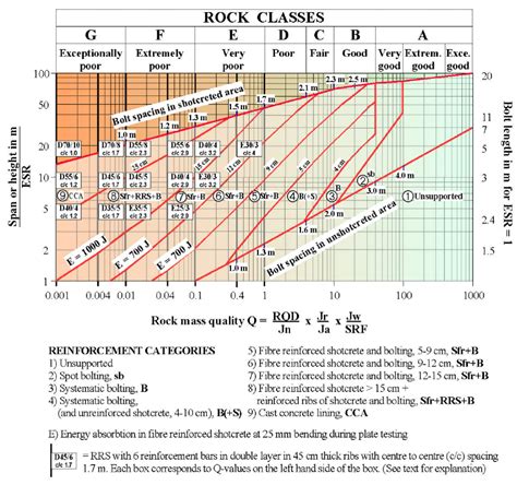 Rebar Spacing Chart: A Visual Reference of Charts | Chart Master