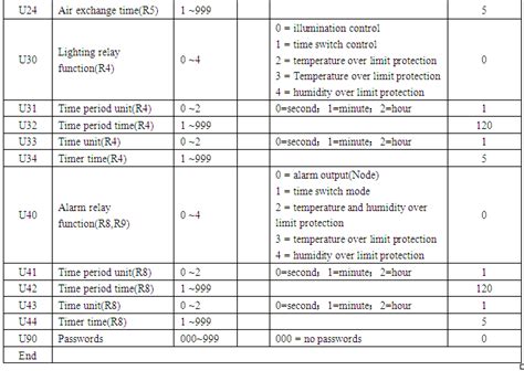 ZL-7901A_Suzhou Lily Tech. Co.,Ltd.