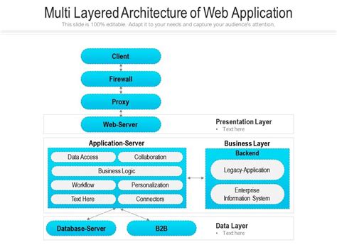 Multi Layered Architecture Of Web Application | Presentation Graphics | Presentation PowerPoint ...