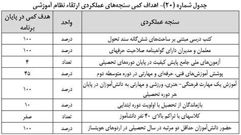 متن نهایی لایحه برنامه هفتم توسعه ۱۴۰۶ ۱۴۰۲