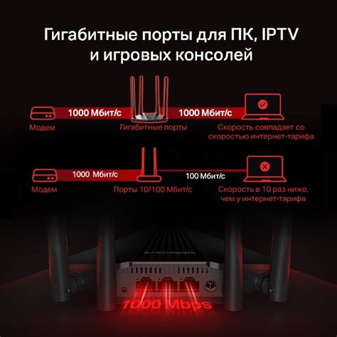 MR1200G | Двухдиапазонный гигабитный роутер Wi‑Fi AC1200 - MERCUSYS