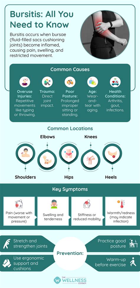 Waking Up With A Sharp Pain In Your Shoulder Or Elbow? Here's What To