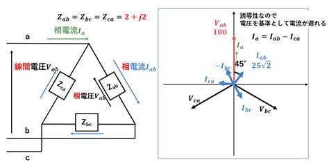 三相交流のベクトル図について理解しよう② 電気回路 Official リケダンブログ