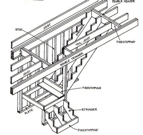 Stair Opening Framing Diy