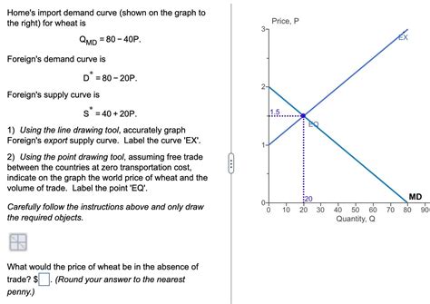 Solved Home S Import Demand Curve Shown On The Graph To The Chegg