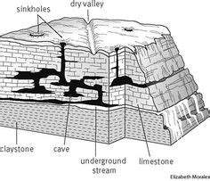 10 个 Karst topography 点子 | 洞穴探险, 美丽的大自然, 地貌