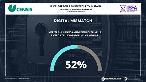 Cybersecurity In Italia Il Rapporto Censis Iisfa Presentato In Senato