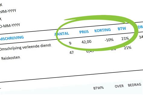 Korting Op Factuur Geven Tips En Btw Voorbeelden