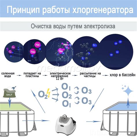 Соль гранулированная для бассейна, 25 кг купить в Минске