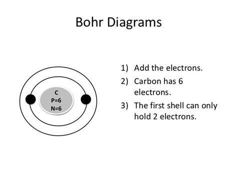 Bohr model how to