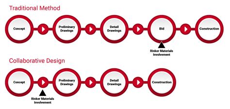 A Guide To Trenchless Technology Rinker Materials