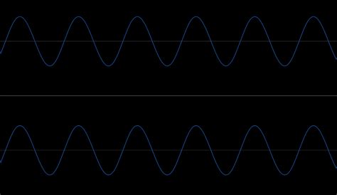 oscillators  production wiki fandom