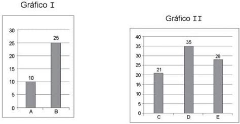 Os 7 Melhores Exercícios Sobre Gráficos Gabarito