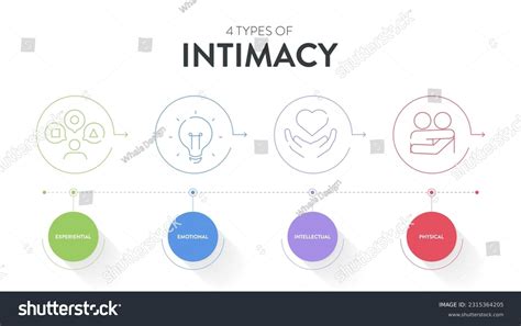 4 Types Of Intimacy Chart Diagram Infographic Royalty Free Stock Vector 2315364205