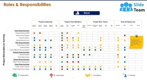 Roles And Responsibilities Presentation Powerpoint Templates Youtube