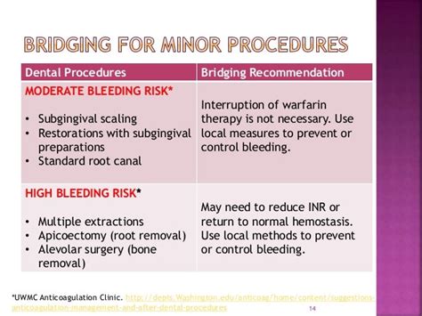 Warfarin Bridging