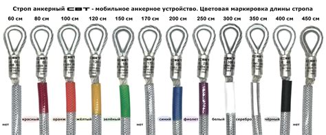Анкерный строп 8 мм 200 см (СВТ) — СВТ — с-8-200 — Станционные петли ...