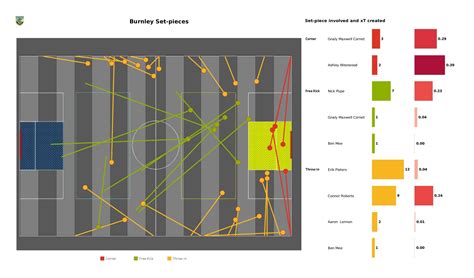 Premier League 2021 22 Burnley Vs Liverpool Post Match Data Viz And