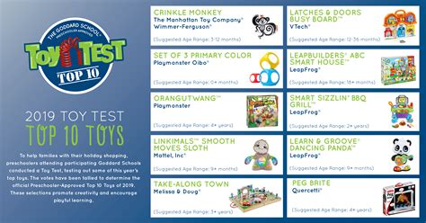 Local kids pick top 10 toys for 2019 | ABC27