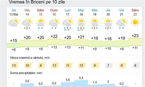 Vine vara Meteorologii prognozează ploi cu descărcări electrice și