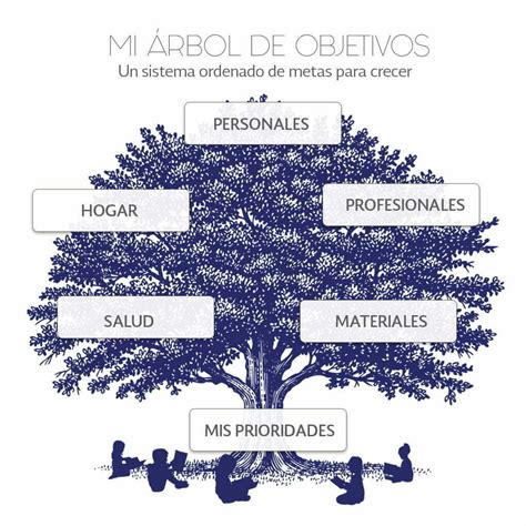 Árbol De Objetivos Descarga La Plantilla La Escuela Del Orden