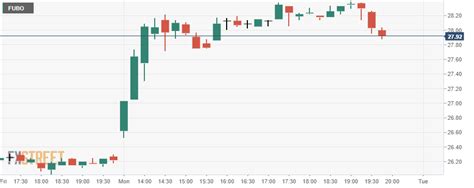 Fubo TV Inc (FUBO) Stock News and Forecast: FUBO Q2 earnings and ...