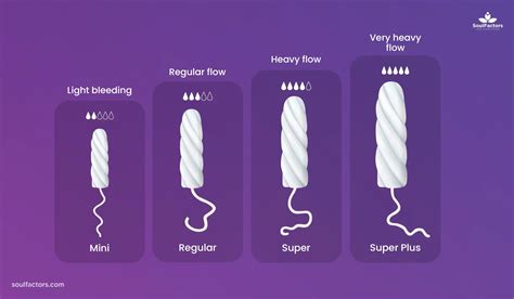 Tampon Sizes: Nailing The Right Size For Hassle-Free Periods