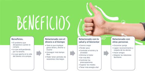 Significado De Producto Caracter Sticas Y Beneficios Portal De