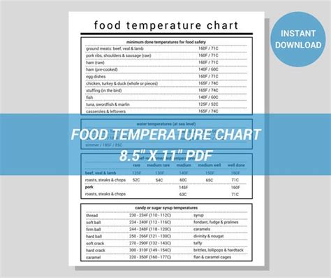 Printable Food Temperature Chart