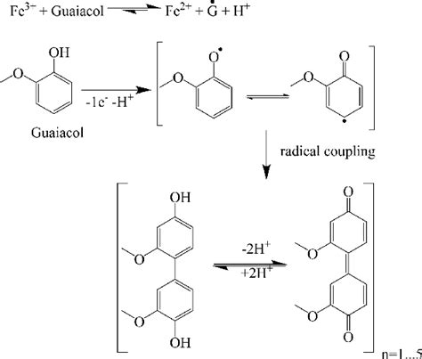 Suggested Mechanism For The Reaction Of Phenolic Compounds And The