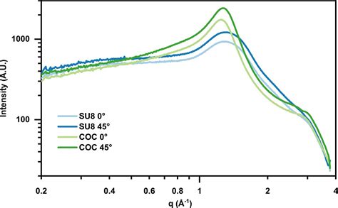 (IUCr) A capillary-based microfluidic device enables primary high ...
