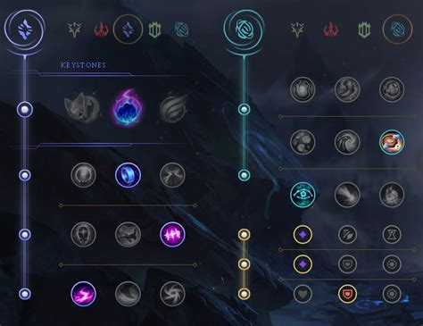 Good AP nasus build and runes? : r/nasusmains