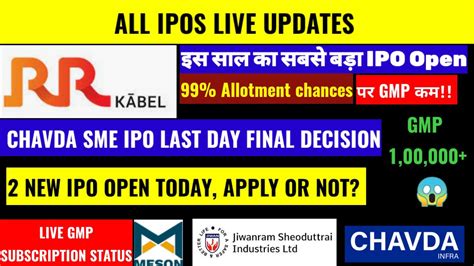 Rr Kabel Ipo Open🔴kunda Andchavda Sme Ipo🔴 2 New Ipos Open 🔴all Ipos Live