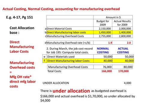 Overview Diagram Of The Job Costing System Chicago Identify