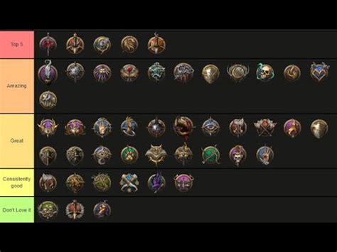 BG3 Class Subclass Tier List YouTube