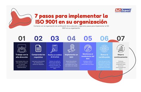 Iso Significado Beneficios Y C Mo Implementar En Su Empresa