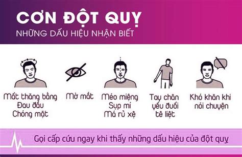 Dấu Hiệu Nhận Biết Đột Quỵ