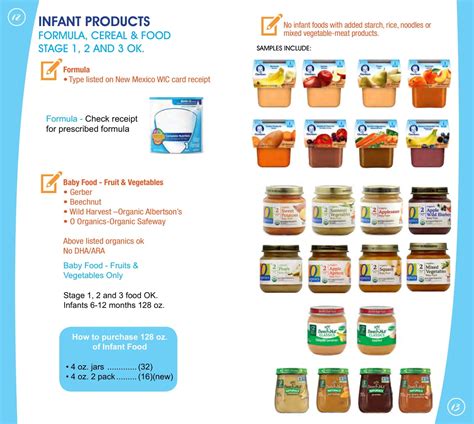 Dreamforgedesigns Michigan Wic Food List
