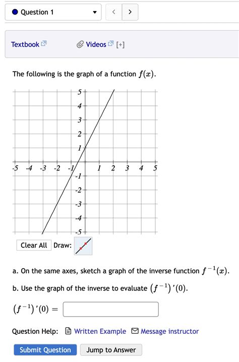 Solved The Following Is The Graph Of A Function F X Draw Chegg