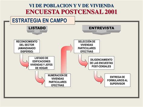 Ppt Instituto Nacional De Estadistica Y Censos Ecuador Powerpoint