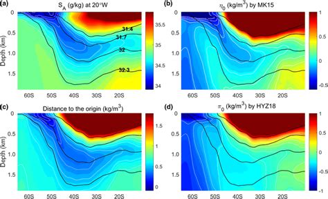 A Meridional Section Of The Upper Ocean Through 20oW In The South